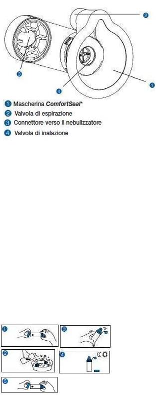 AEROCHAMBER PLUS PED C/MASC GI